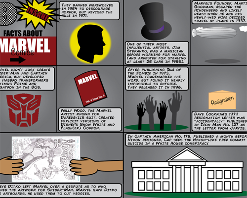 Marvel Infographic